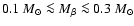 $0.1~{M}_\odot\la M_\beta \la 0.3~{M}_\odot$