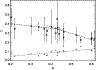 \begin{figure}
\par\includegraphics[width=8.4cm,clip]{7739fig3.ps}\end{figure}