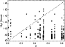 \begin{figure}
\par\includegraphics[width=8.2cm,clip]{7739fig5.ps}\end{figure}