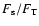 $F_{\rm s}/F_{\rm T}$