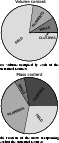 \begin{figure}
\par\subfigure[Volume occupied by each of the structural features...
...]
{ \includegraphics[width=5.0cm,angle=0.0]{7880fig14b.eps} }
\par
\end{figure}