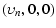 $\displaystyle (\upsilon_n,0,0)$