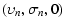 $\displaystyle (\upsilon_n,\sigma_n,0)$