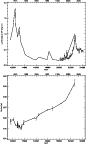 \begin{figure}
\par\resizebox{8cm}{!}{\includegraphics[angle=0]{7970fig9.eps}}\par\resizebox{8cm}{!}{\includegraphics[angle=0]{7970fi10.eps}}
\end{figure}