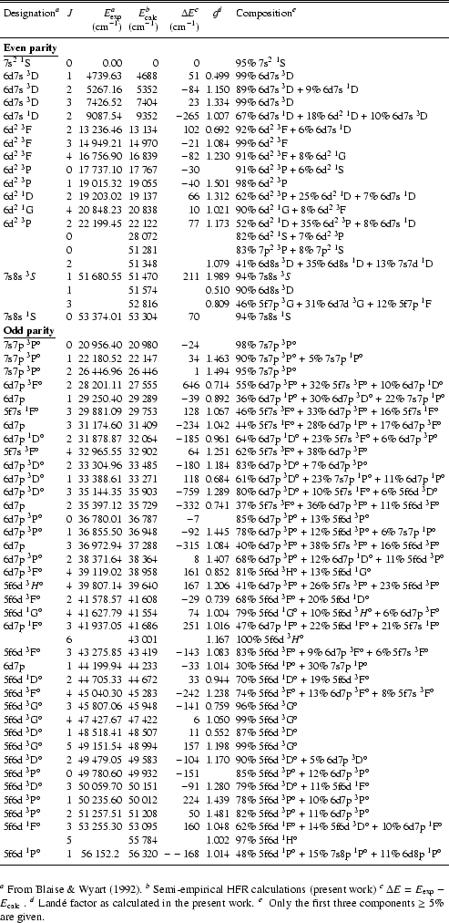 \begin{table*}
\par\begin{displaymath}\small
\begin{array}{lcrrrcl}
\hline\hline...
...t work. $^e$ ~Only the first three components~$\geq$ 5\% are given.
\end{table*}