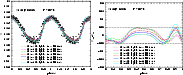 \begin{figure}\par\includegraphics[width=8cm,clip]{5840f19a.eps}\includegraphics[width=8cm,clip]{5840f19b.eps}\end{figure}