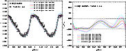 \begin{figure}\par\includegraphics[width=8cm,clip]{5840f21a.eps}\includegraphics[width=8cm,clip]{5840f21b.eps}\end{figure}