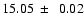 $15.05~\pm~~0.02$