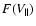 $F(V_{\parallel})$