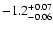 $\rm -1.2^{+0.07}_{-0.06}$