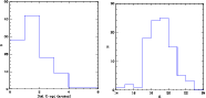 \begin{figure}
\par\includegraphics[width=7.85cm,clip]{7778figa3a.eps}\hspace*{0.5cm}
\includegraphics[width=7.85cm,clip]{7778figa3b.eps} \end{figure}