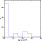 \begin{figure}
\par\includegraphics[width=7.35cm,clip]{7778fig2.eps} \end{figure}