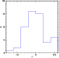 \begin{figure}
\par\includegraphics[width=7.3cm,clip]{7778fig3.eps} \end{figure}