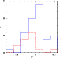 \begin{figure}
\par\includegraphics[width=7.3cm,clip]{7778fig9.eps} \end{figure}