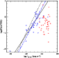 \begin{figure}
\par\includegraphics[width=7.4cm,clip]{7778fig12.eps} \end{figure}