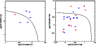 \begin{figure}
\par\includegraphics[height=5.7cm,width=5.9cm,clip]{7778fig13a.ep...
...*{2mm}
\includegraphics[height=5.8cm,width=6cm,clip]{7778fig13b.eps}\end{figure}