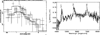 \begin{figure}
\par\mbox{\includegraphics[angle=270,width=8.2cm,clip]{7778fig15a.ps}\hspace*{3mm}
\includegraphics[width=9cm,clip]{7778fig15b.ps} }
\end{figure}