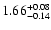 $1.66_{-0.14}^{\rm +0.08}$