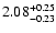 $2.08_{-0.23}^{\rm +0.25}$