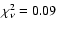 $\chi^{2}_{\nu}=0.09$