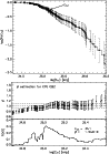\begin{figure}
\par\includegraphics[width=8.6cm,clip]{8064fig5.ps}
\end{figure}