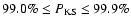 $99.0\%\leq P_{\rm KS} \leq99.9\%$
