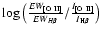 $\log\big({{{{\it EW}_{\rm [O~II]}} \over {{\it EW}_{H\beta}}}/{{I_{\rm {[O~II]}}}\over {I_{\rm H\beta}}}}\big)$