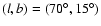 $(l,b) = (70^\circ, 15^\circ)$