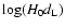 $\log(H_0 d_{\rm L})$