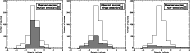 \begin{figure}
\par\includegraphics[width=5.55cm,clip]{8025fig7a.eps}\includegra...
...ip]{8025fig7b.eps}\includegraphics[width=5.55cm,clip]{8025fig7c.eps}\end{figure}