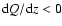 ${\rm d}Q/{\rm d}z < 0$
