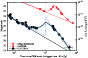 \begin{figure}
\par\includegraphics[width=7.7cm,clip]{8254f09.eps}\end{figure}