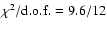 $\chi^2/{\rm d.o.f.}=9.6/12$