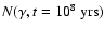 $N(\gamma,t=10^{8}~{\rm yrs})$