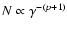 $N\propto \gamma^{-(p+1)}$