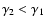$\gamma_2 < \gamma_1$