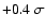 $+0.4~\sigma$