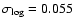 $\sigma_{\rm log} = 0.055$