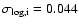$\sigma_{\rm log,i} = 0.044$