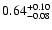 $ 0.64_{\rm - 0.08}^{+ 0.10}$