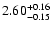$ 2.60_{\rm -0.15}^{+0.16}$