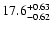 $17.6_{\rm -0.62}^{+0.63}$