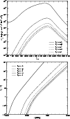 \begin{figure}
\par\includegraphics[width=8.8cm]{eps/7333f001.eps}\\ [1mm]
\includegraphics[width=8.8cm]{eps/7333f002.eps}\end{figure}