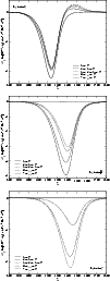 \begin{figure}
\par\includegraphics[width=8.8cm]
{eps/7333f004.eps}\\ [5.2mm]
\i...
...f005.eps}\\ [5.2mm]
\includegraphics[width=8.8cm]
{eps/7333f006.eps}\end{figure}