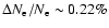 $\Delta N_{\rm e}/N_{\rm e}\sim 0.22\%$