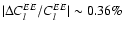 $\vert\Delta C^{EE}_l/C^{EE}_l\vert\sim 0.36\%$
