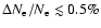 $\Delta
N_{\rm e}/N_{\rm e}\lesssim 0.5\%$
