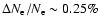 $\Delta N_{\rm e}/N_{\rm
e}\sim 0.25\%$