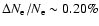 $\Delta N_{\rm e}/N_{\rm e}\sim
0.20\%$