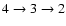 $4\rightarrow 3\rightarrow 2$